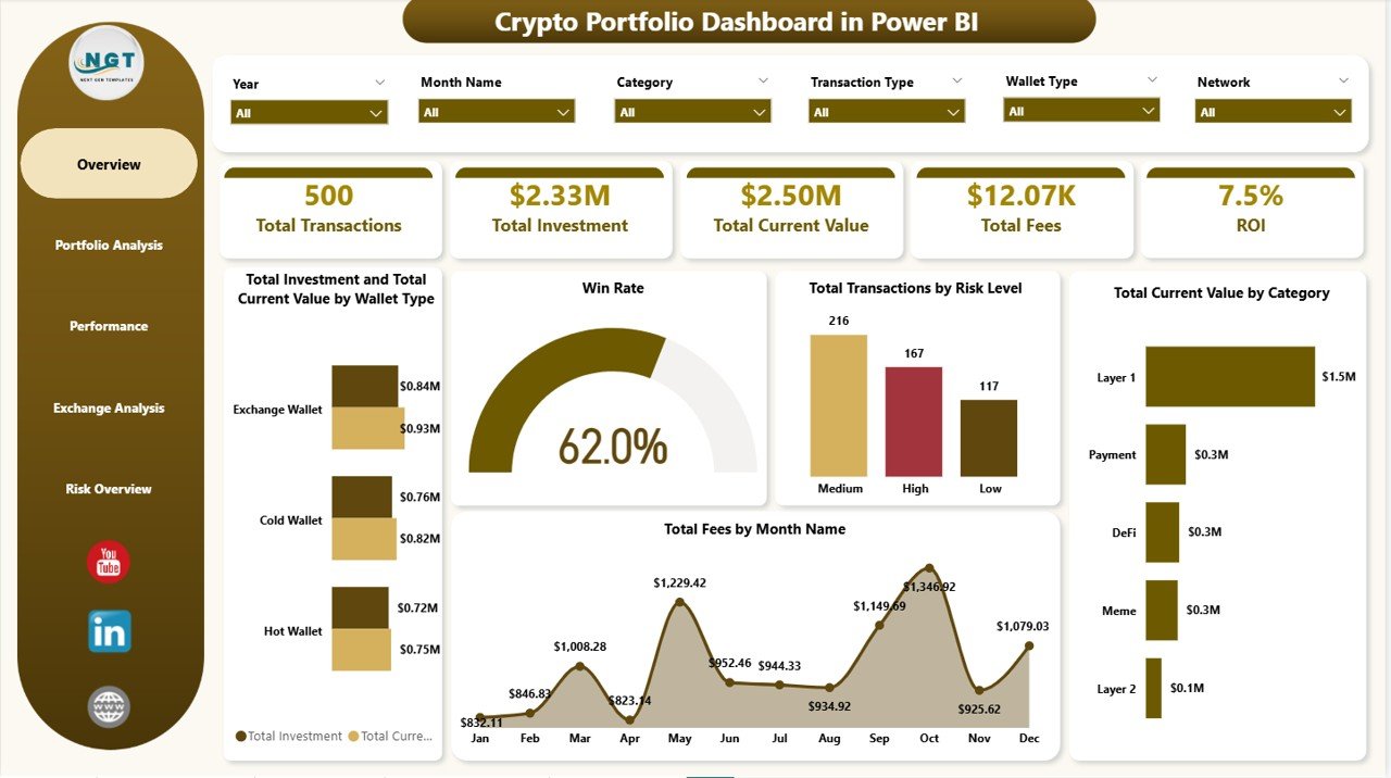 Crypto Portfolio Dashboard in Power BI - Overview
