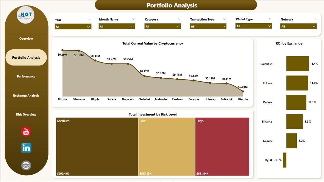 Crypto Portfolio Dashboard in Power BI - Portfolio Analysis