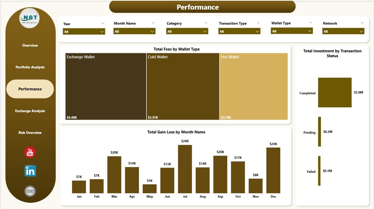 Crypto Portfolio Dashboard in Power BI - Performance