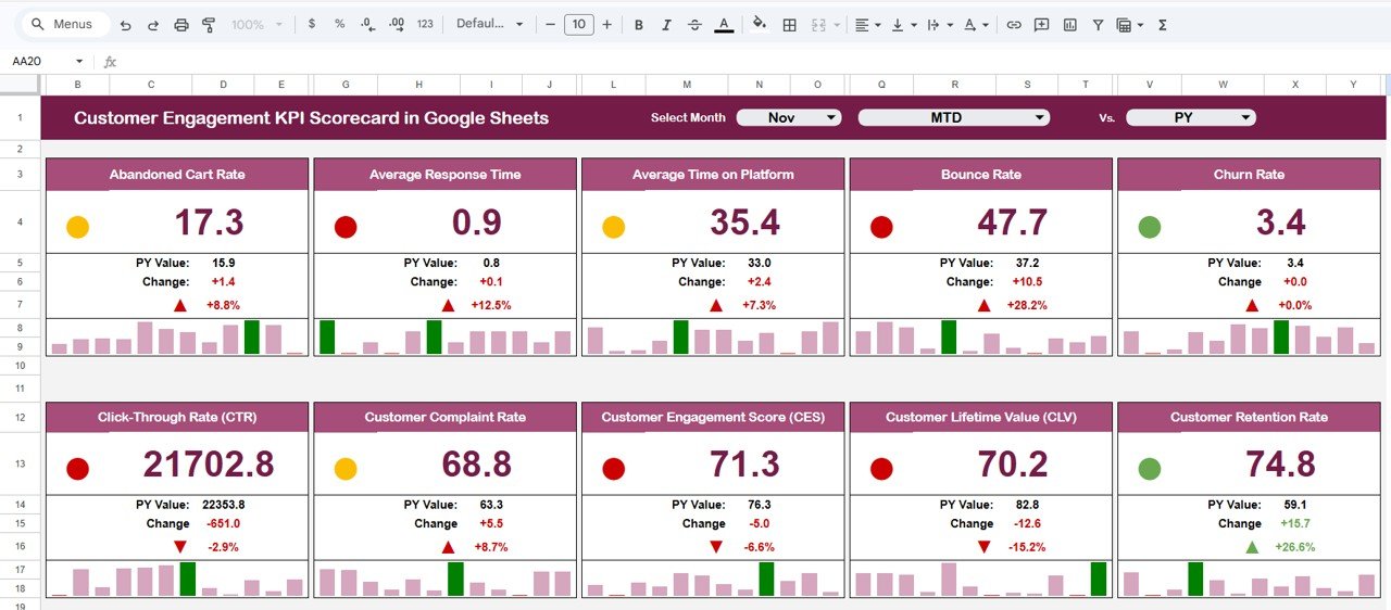 Customer Engagement KPI Scorecard in Google Sheets