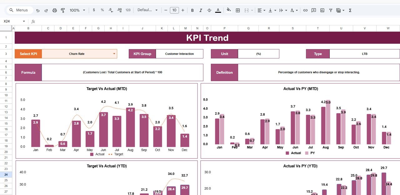 KPI Trend Sheet