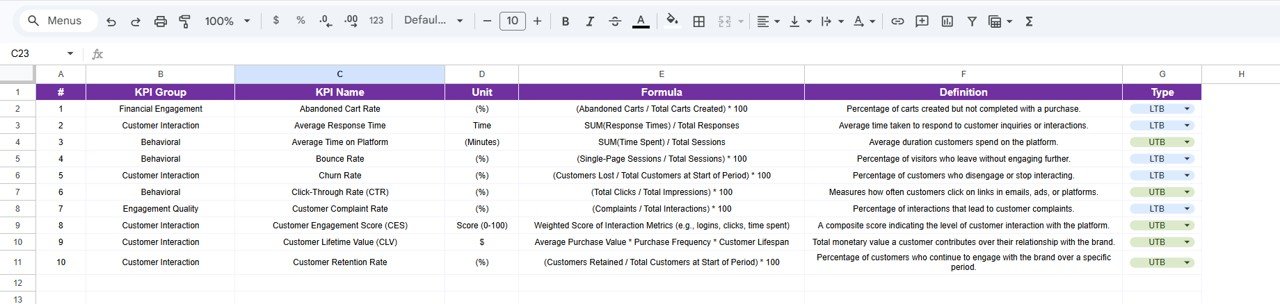 KPI Definition Sheet