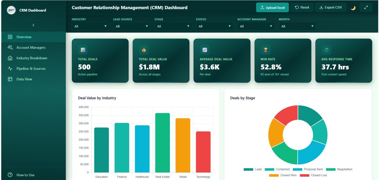 CRM Dashboard in HTML