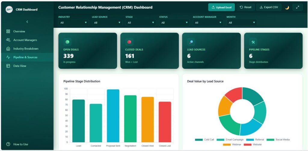 Customer Relationship Management (CRM) Dashboard in HTML - Next Gen ...