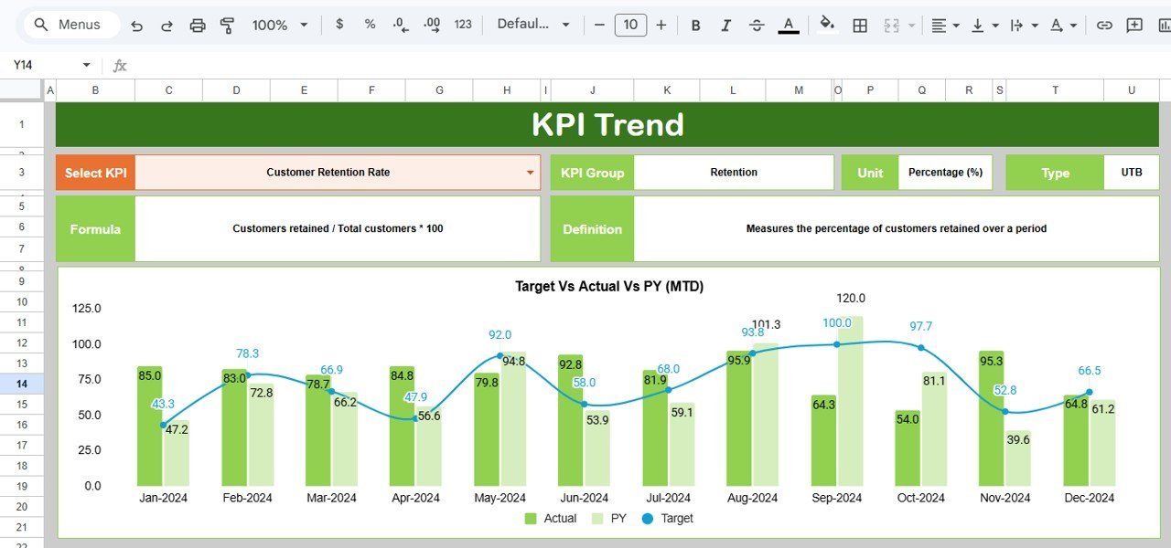 Customer Satisfaction Improvement KPI Dashboard in Google Sheets - Image 3