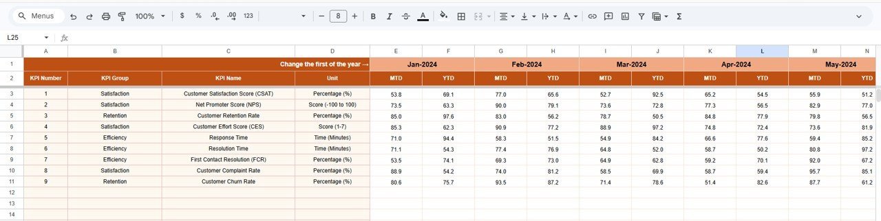 Customer Satisfaction Improvement KPI Dashboard in Google Sheets - Image 4