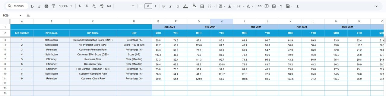 Actual Numbers Input sheet