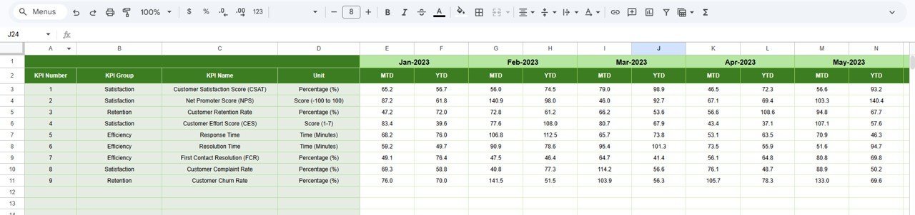 Customer Satisfaction Improvement KPI Dashboard in Google Sheets - Image 6