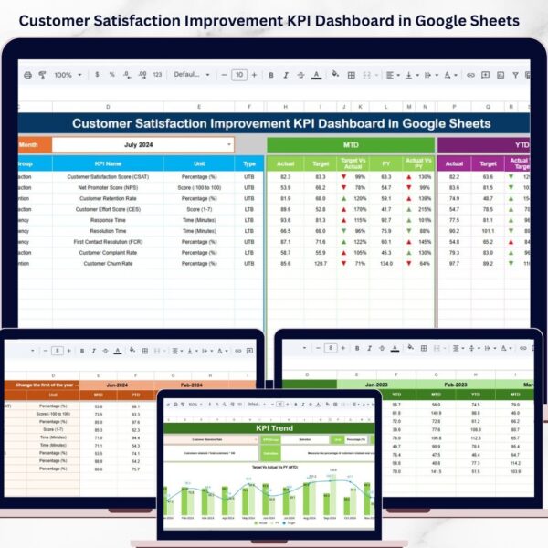 Customer Churn KPI Dashboard in Google Sheets - Next Gen Templates