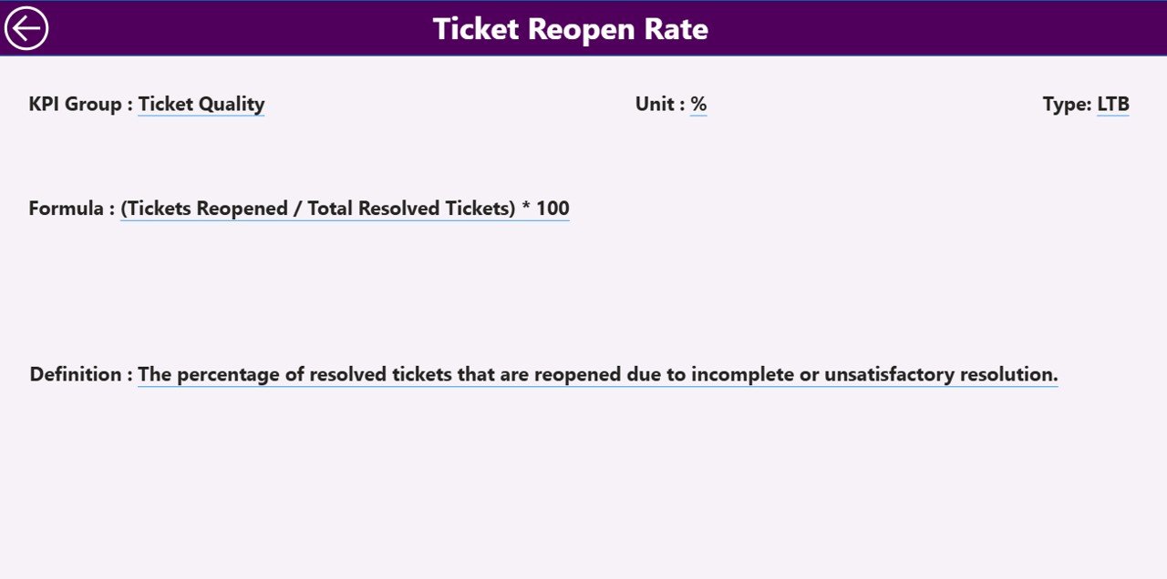 Customer Support SLA KPI Dashboard in Power BI - KPI Definition Page