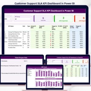 Customer Support SLA KPI Dashboard in Power BI
