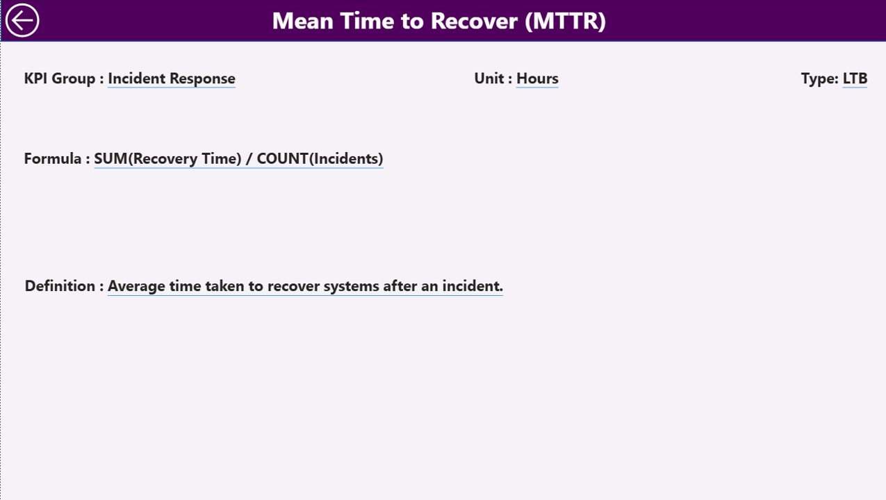 Cybersecurity Risk Assessment KPI Dashboard - KPI Definition Page