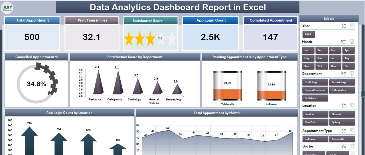 Data Analytics Dashboard Report in Excel