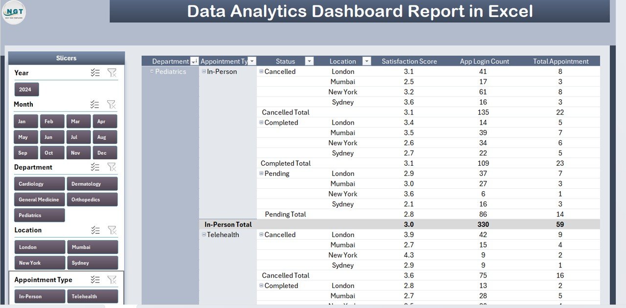 Data Analytics Dashboard Report in Excel — Report page with information table