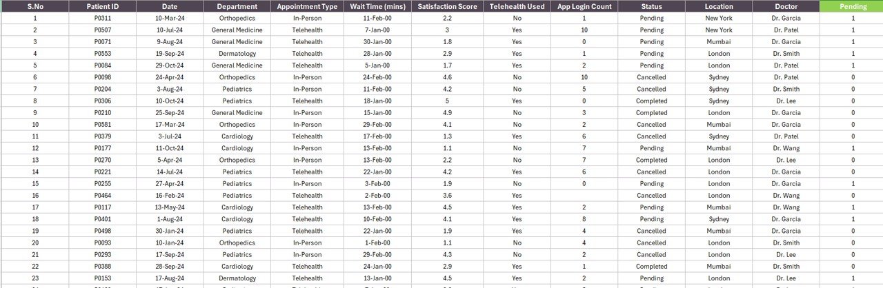 Data Analytics Dashboard Report in Excel — Data sheet