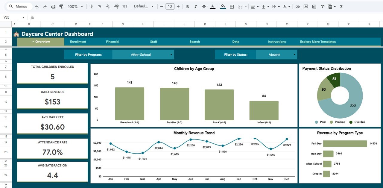 Daycare Center Dashboard in Google Sheets