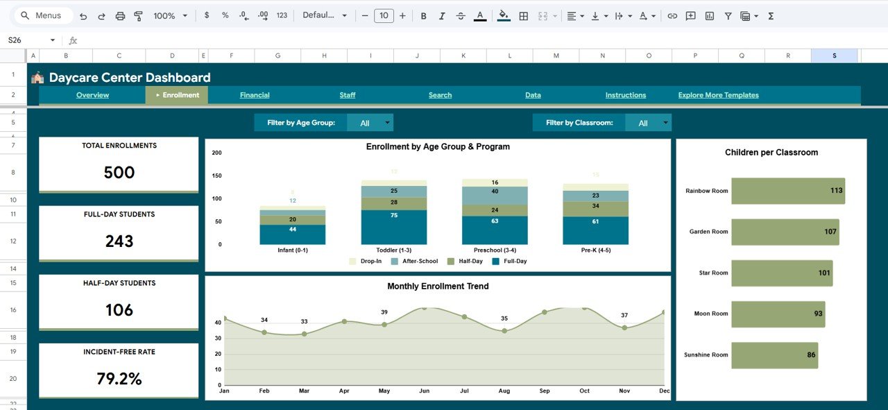 Daycare Enrollment Analysis