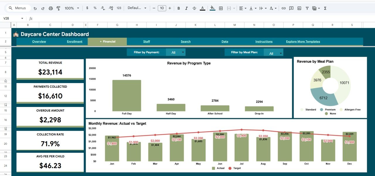 Daycare Financial Analysis