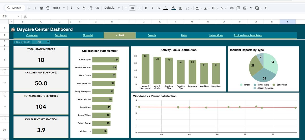 Daycare Staff Analysis