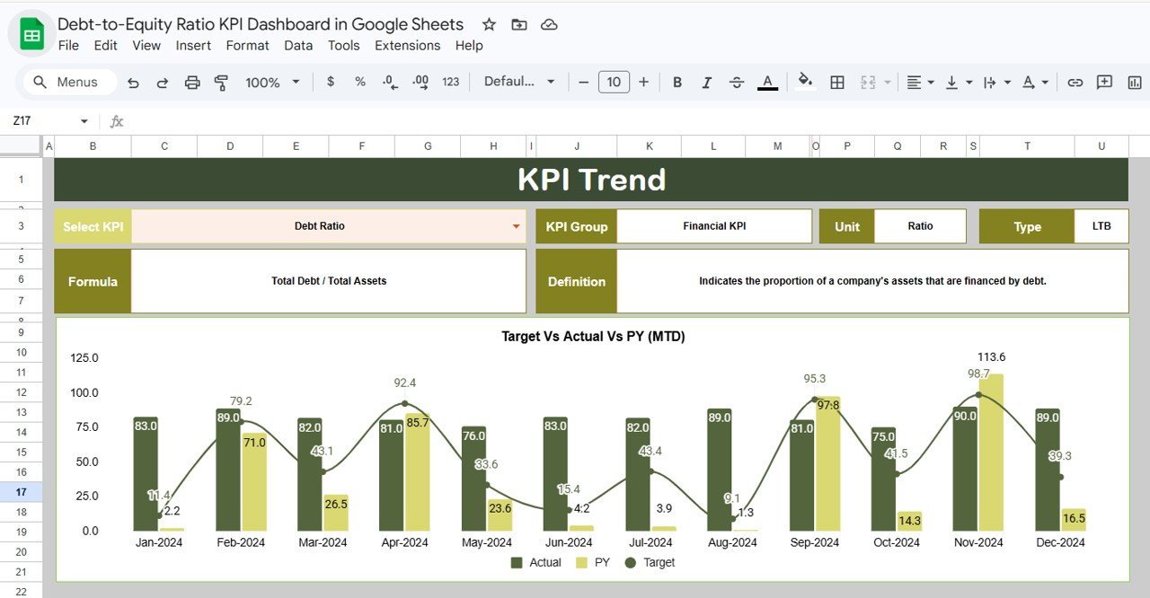Debt-to-Equity Ratio KPI Dashboard in Google Sheets