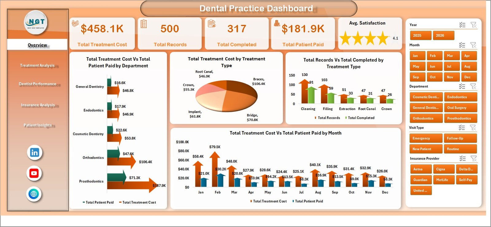 Dental Practice Dashboard in Excel