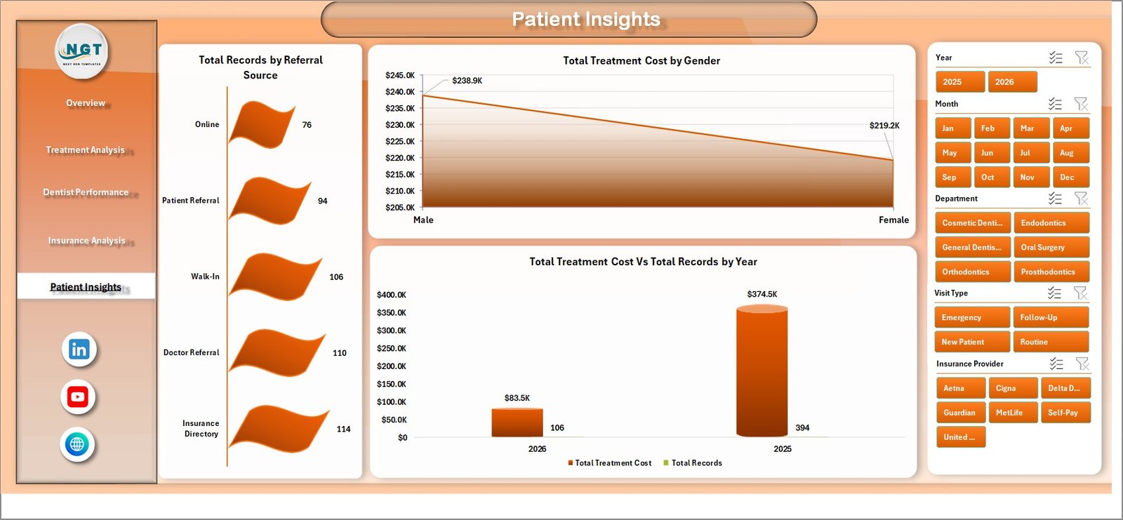Dental Practice Dashboard - Patient Insights