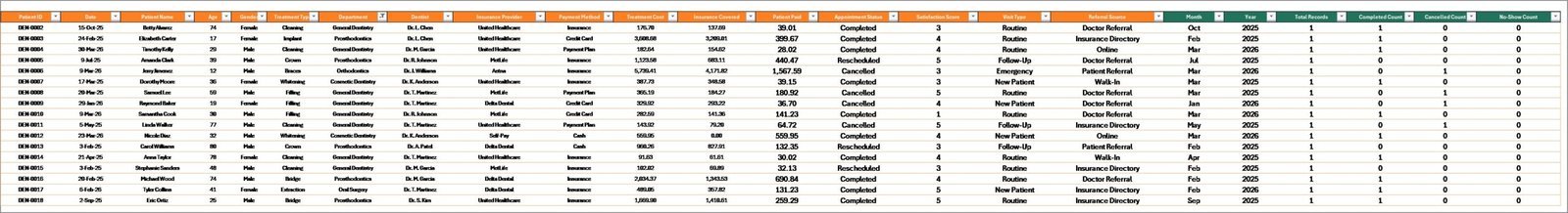 Dental Practice Dashboard - Data Sheet