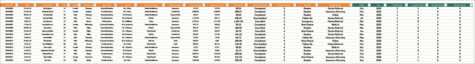 Dental Practice Dashboard - Data Sheet