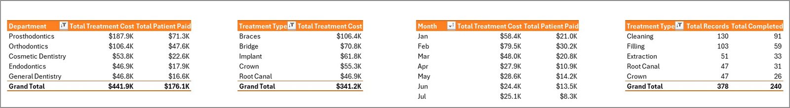 Dental Practice Dashboard - Support Sheet