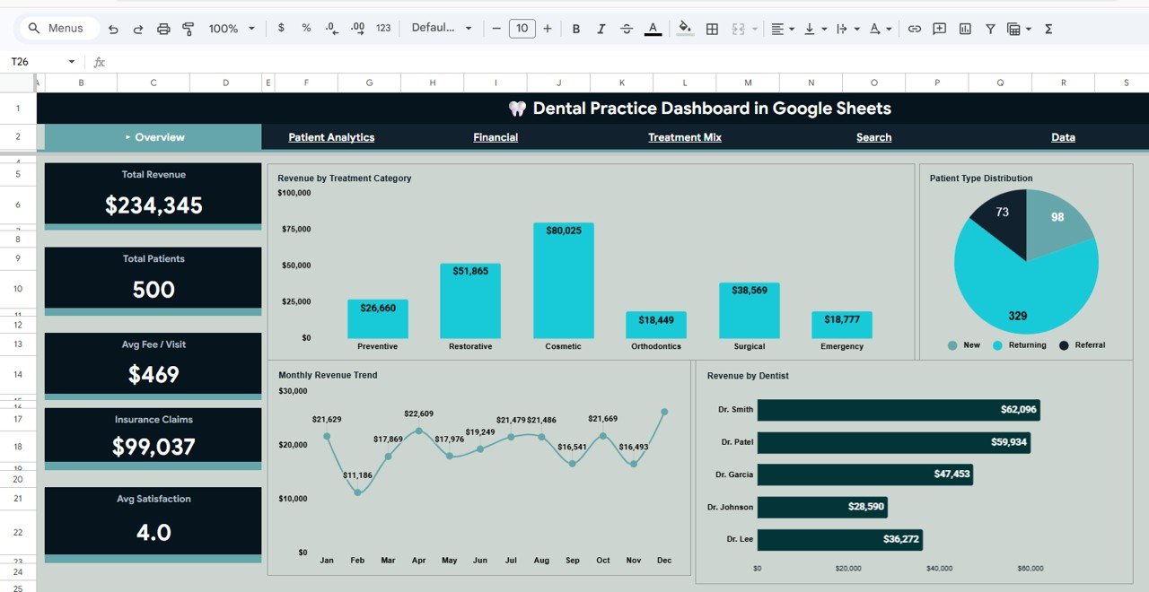Dental Practice Dashboard in Google Sheets - Image 2