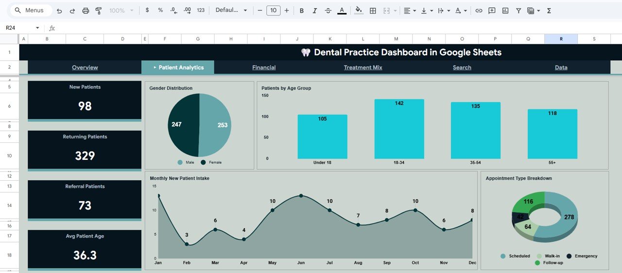 Dental Practice Dashboard in Google Sheets - Image 3