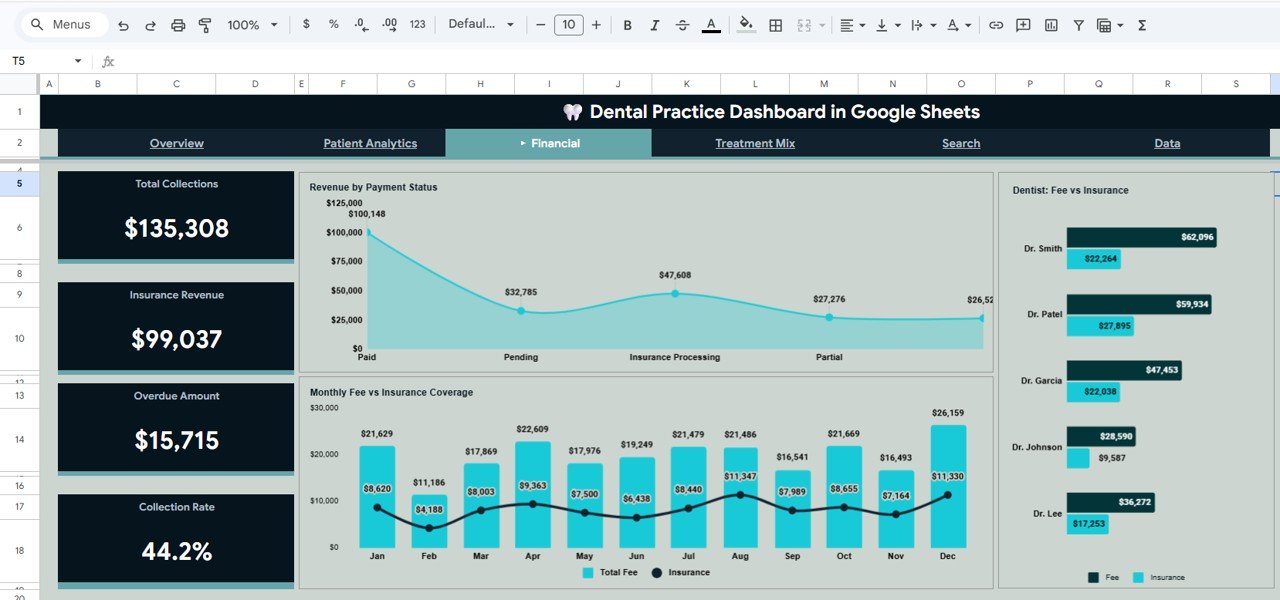 Dental Practice Dashboard - Financial Analysis