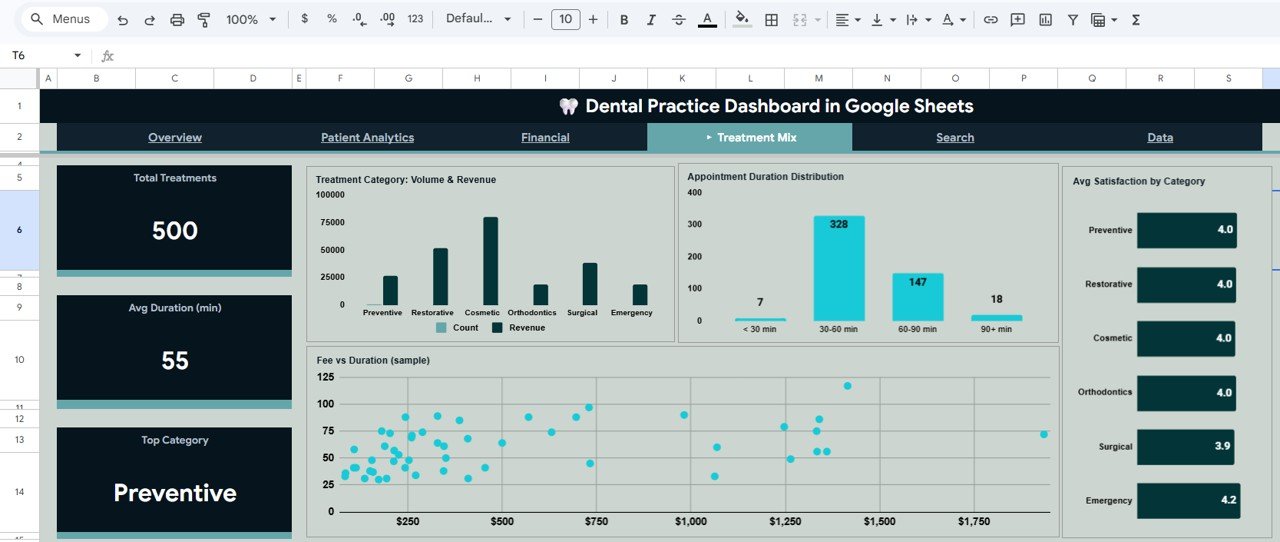 Dental Practice Dashboard - Treatment Mix