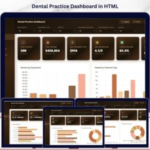 Dental Practice Dashboard in HTML
