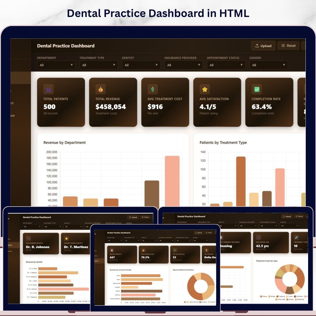 Dental Practice Dashboard in HTML
