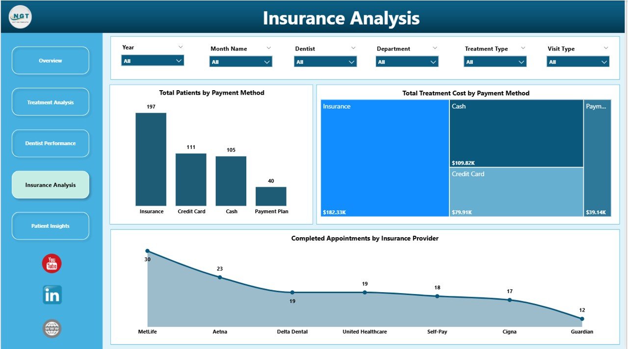 Insurance Analysis