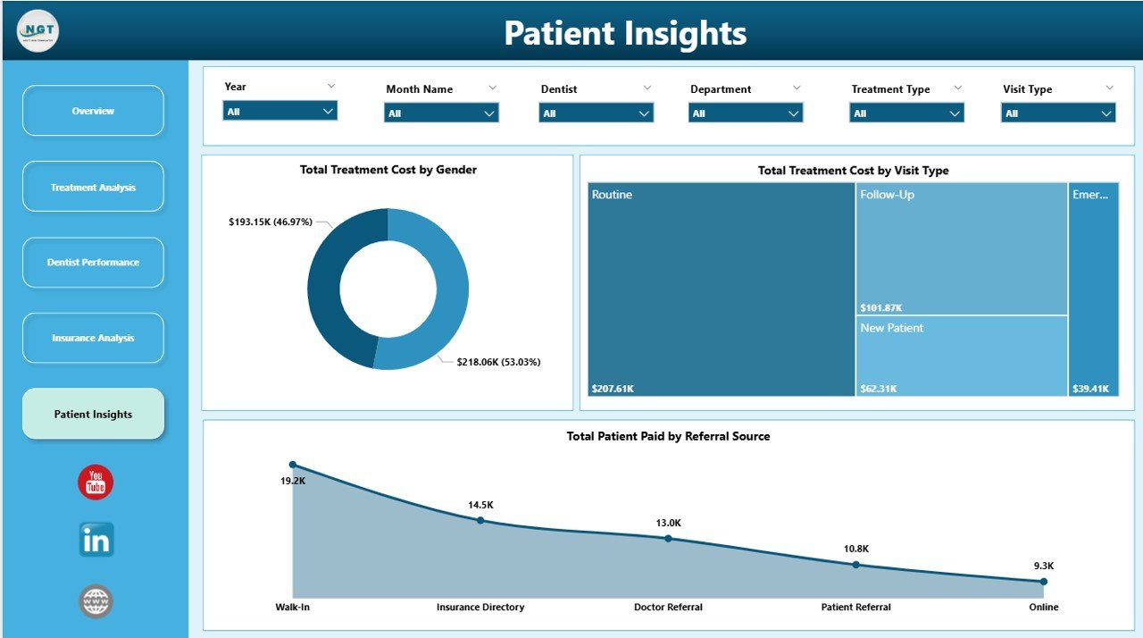 Patient Insights