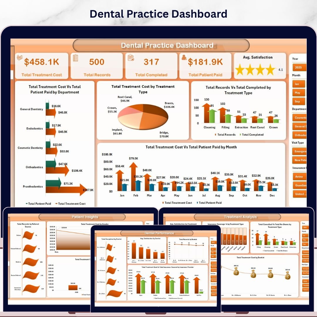 Dental Practice Dashboard in Excel