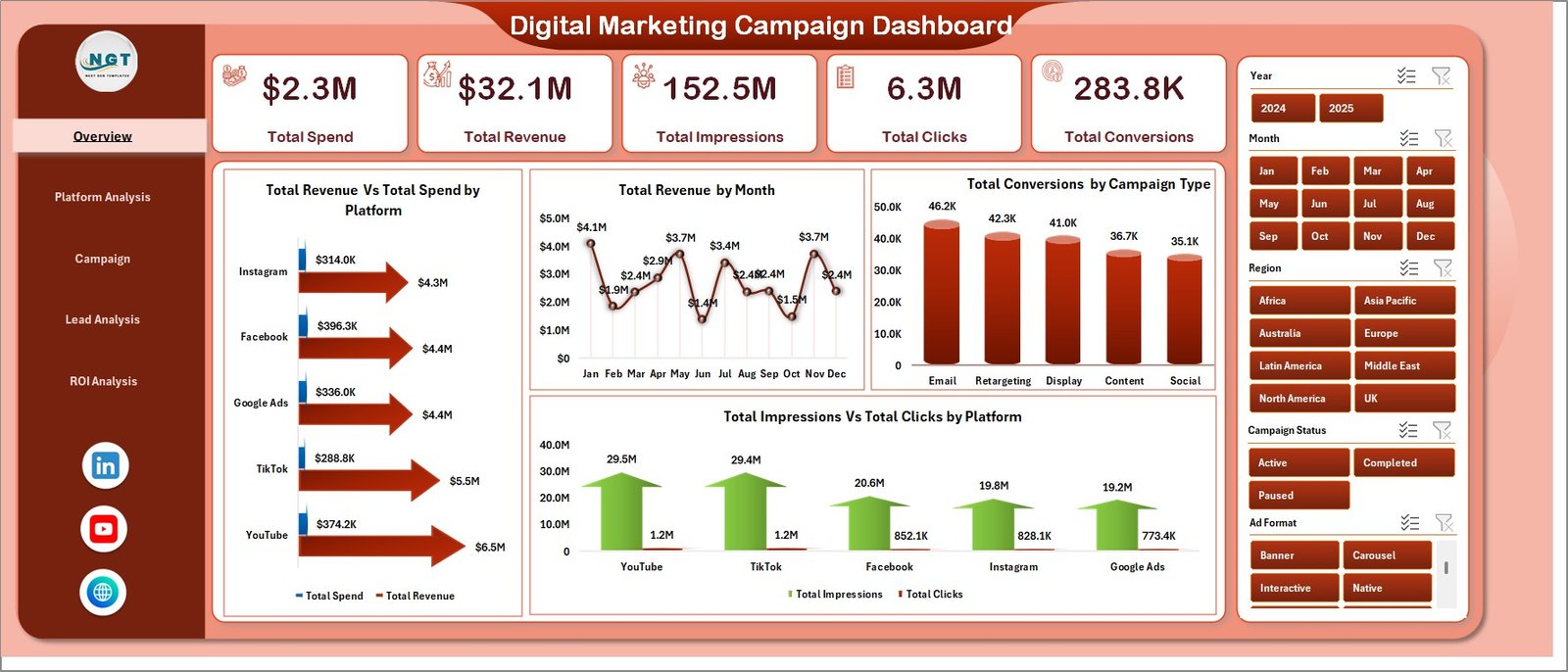 Digital Marketing Campaign Dashboard in Excel