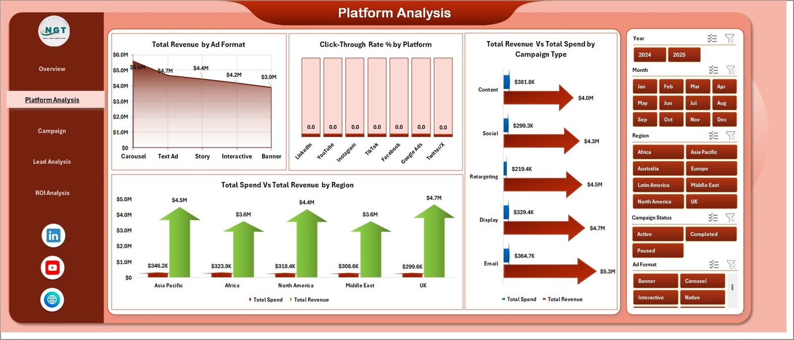 Platform Analysis