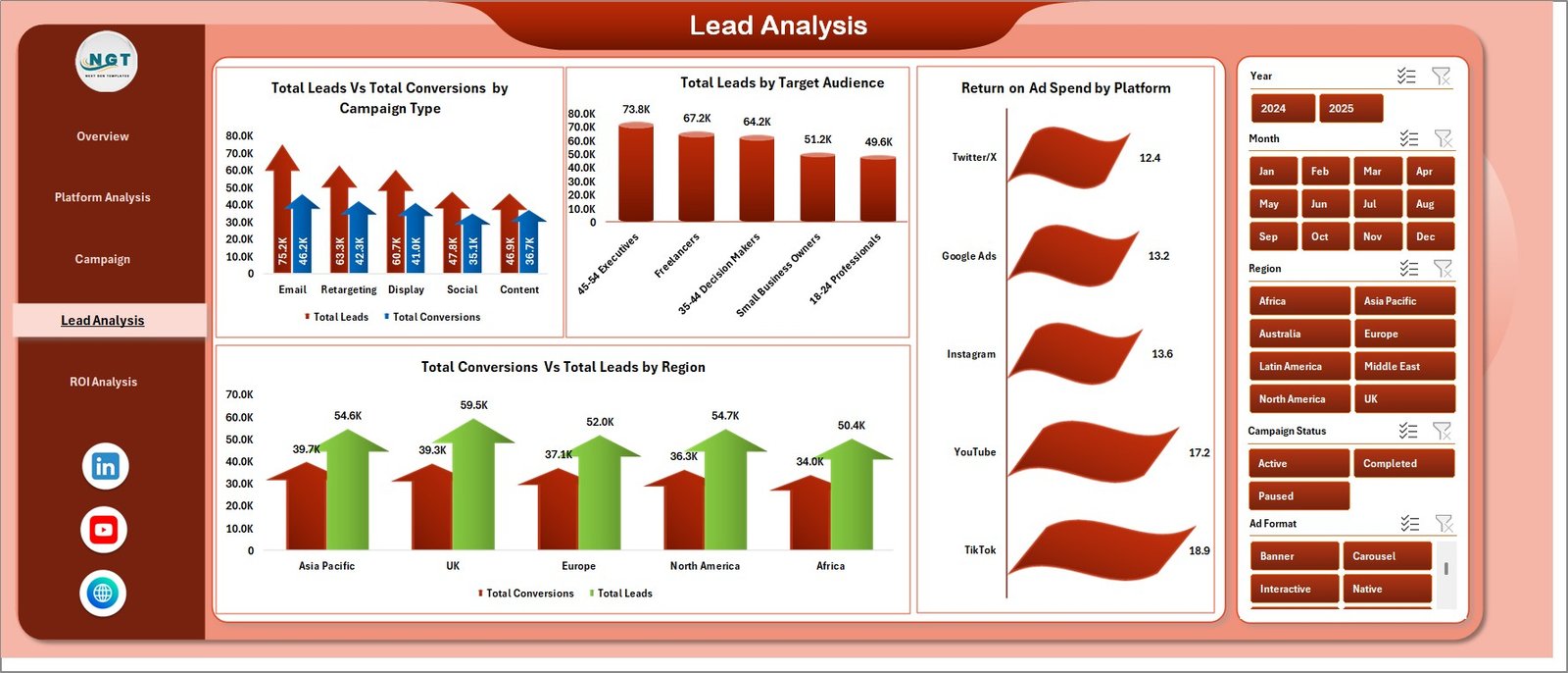 Lead Analysis