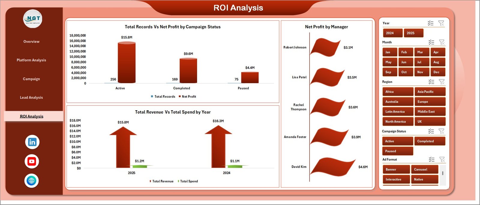 ROI Analysis