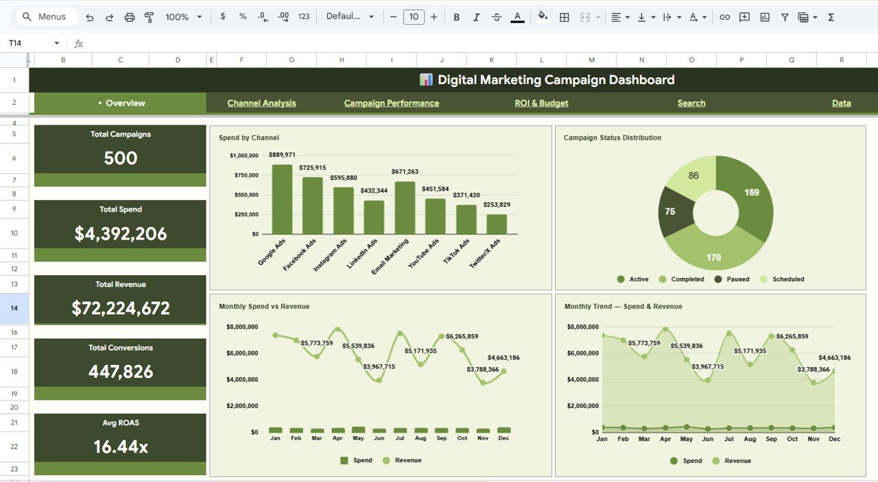 Digital Marketing Campaign Dashboard in Google Sheets