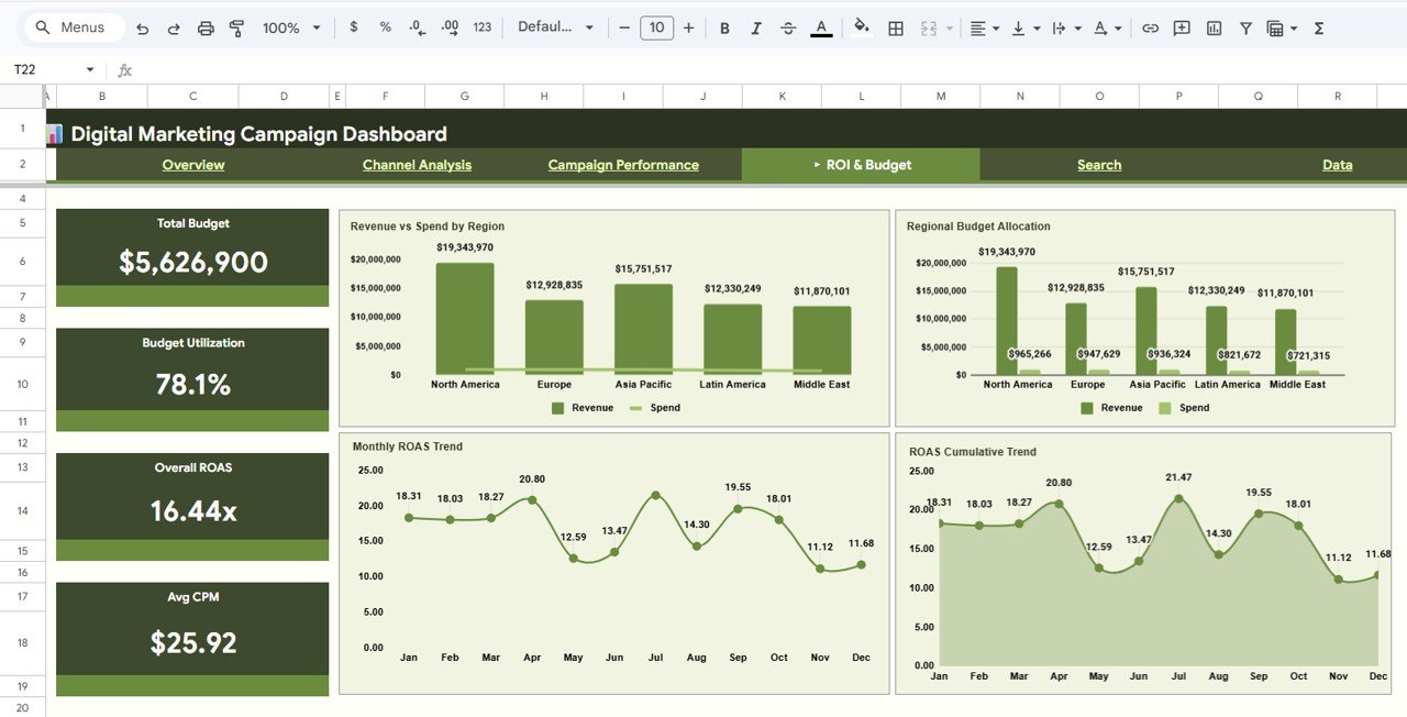 Digital Marketing Campaign Dashboard in Google Sheets - ROI and Budget