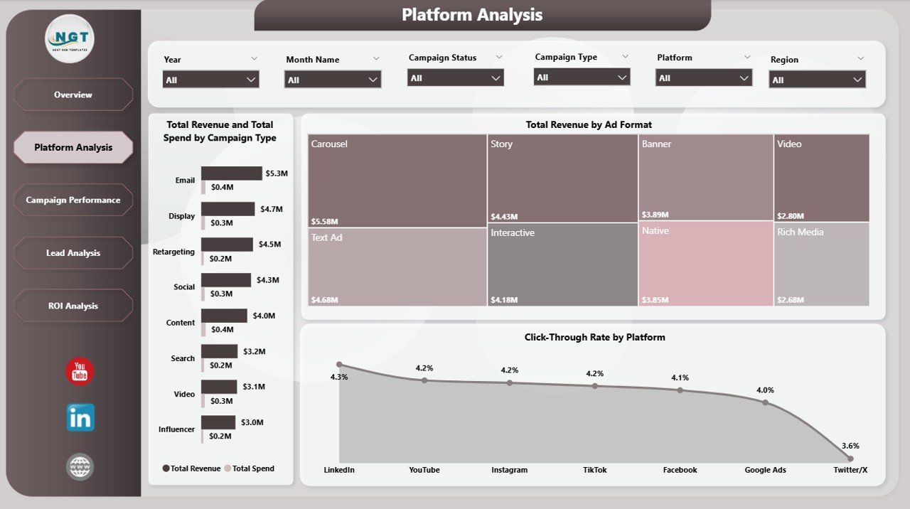 Platform Analysis