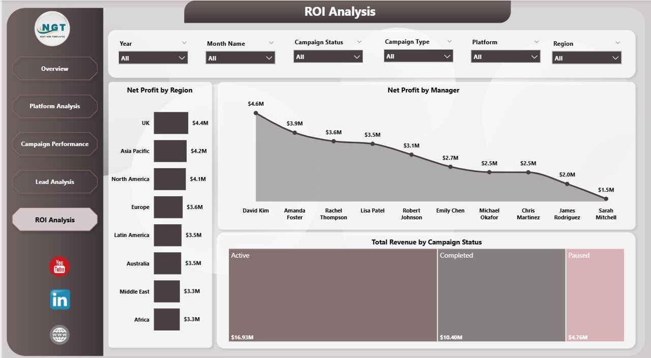 ROI Analysis
