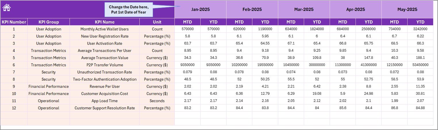 Actual Numbers Input Sheet
