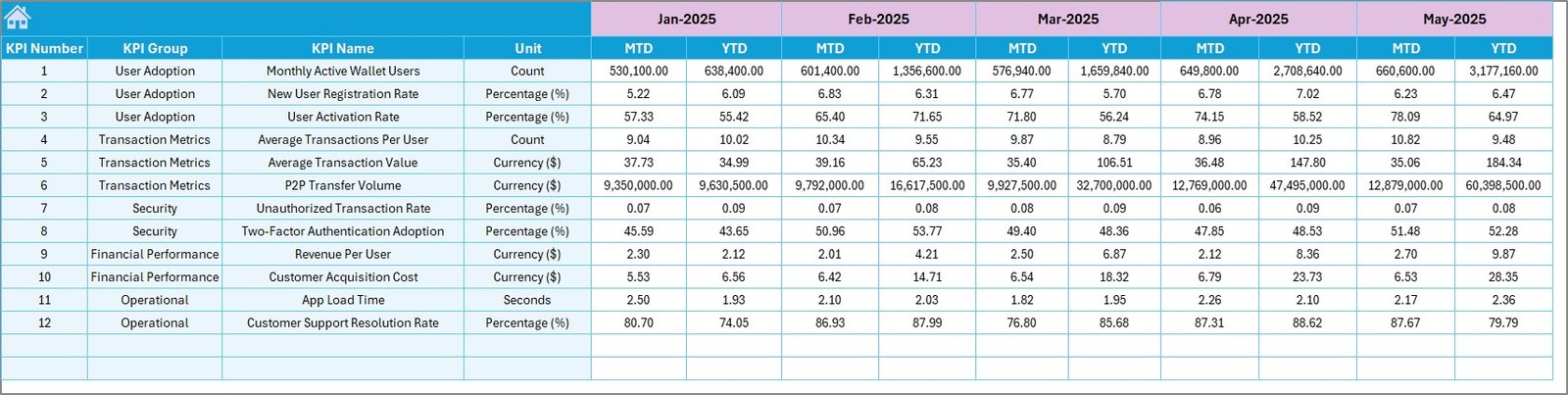 Target Number Input Sheet