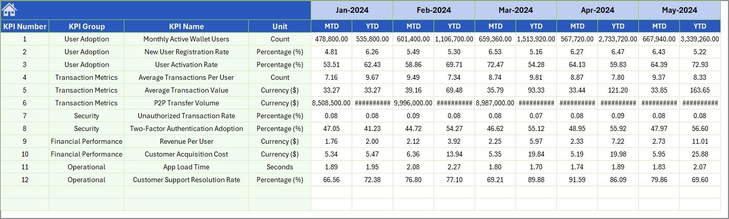 Previous Year Number Input Sheet