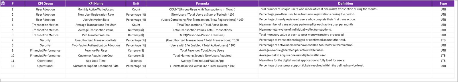 KPI Definition Sheet